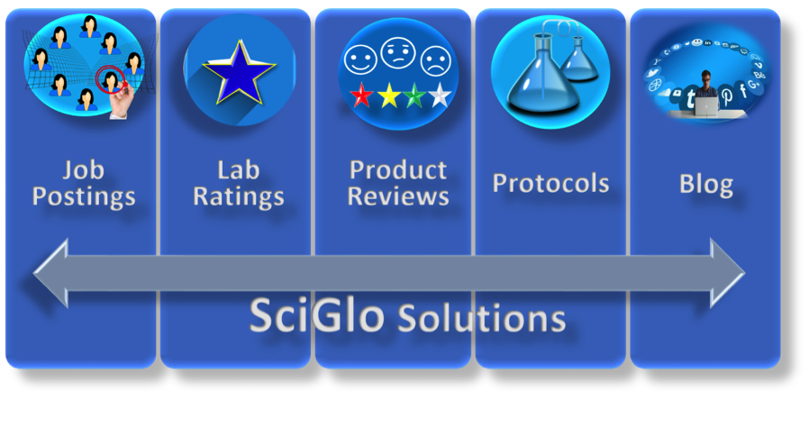 SciGlo-Solutions.png